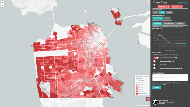 San Francisco Transportation Needs Analysis: Travel Time