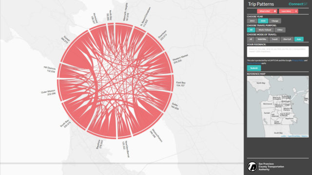 San Francisco Transportation Needs Analysis: Trip Patterns